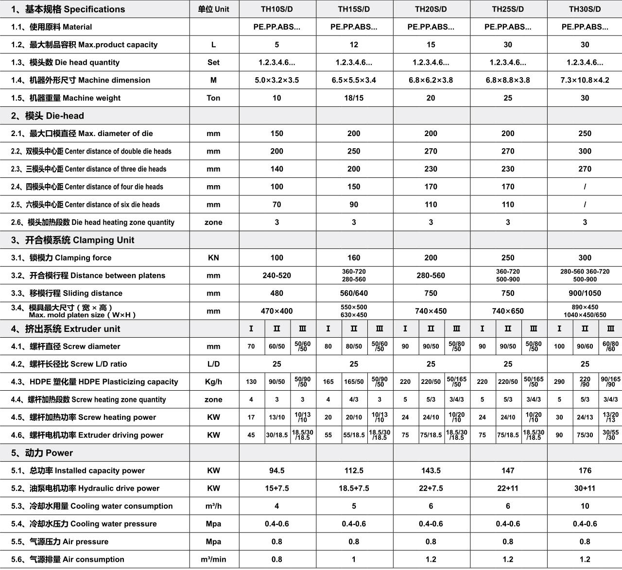 TH10～30S/D高速系列 - 中空吹塑机