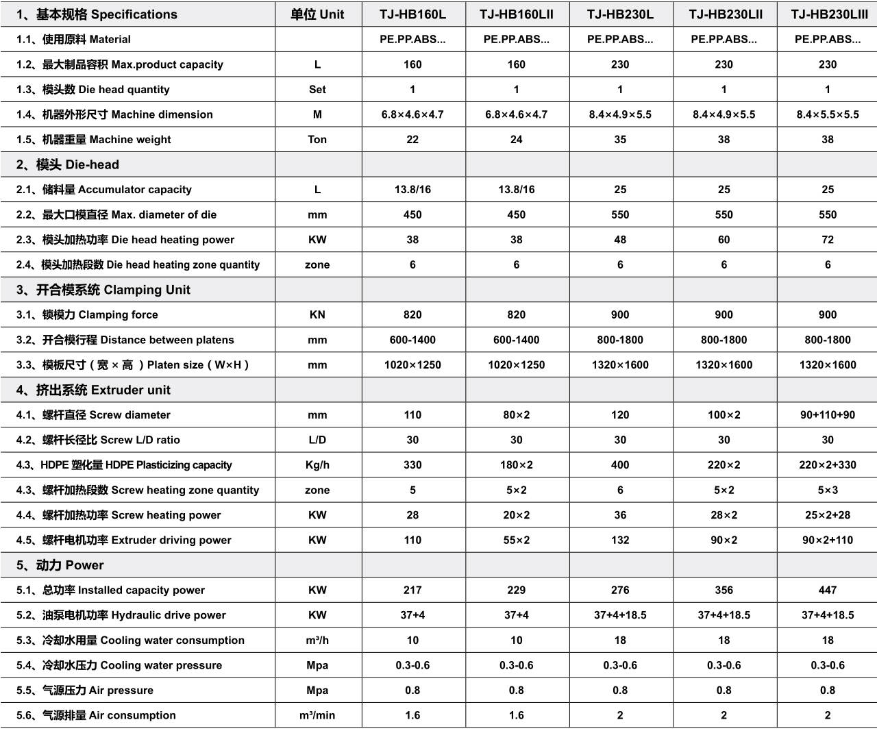 TJ-HB160~230L化工包装系列 - 中空吹塑机