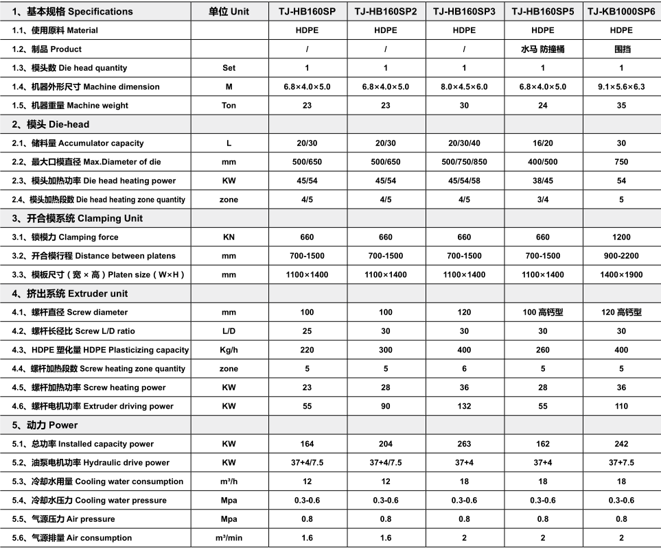 TJ-HB160～1000SP系列 - 中空吹塑机