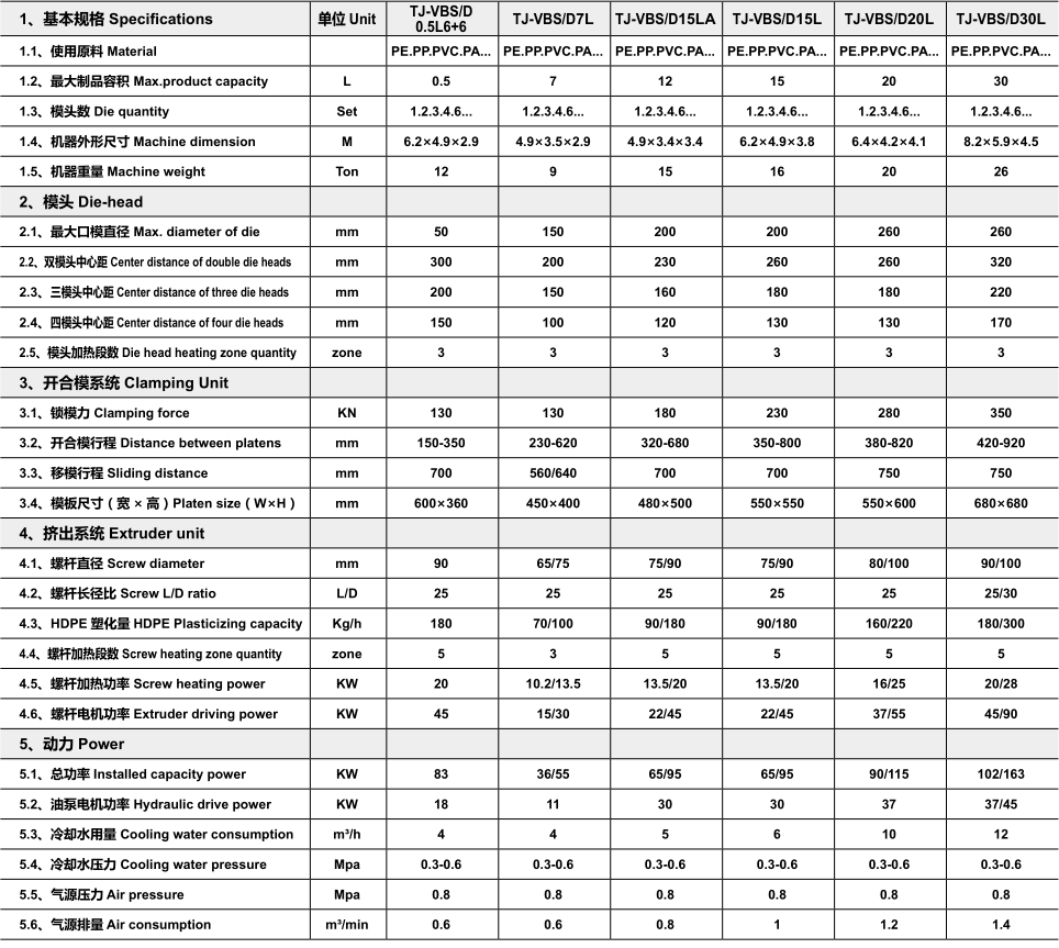 TJ-VBS/D欧版系列 - 中空吹塑机